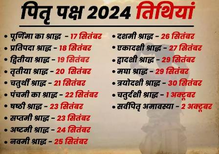 श्राद्ध कब से शुरू है 2024 